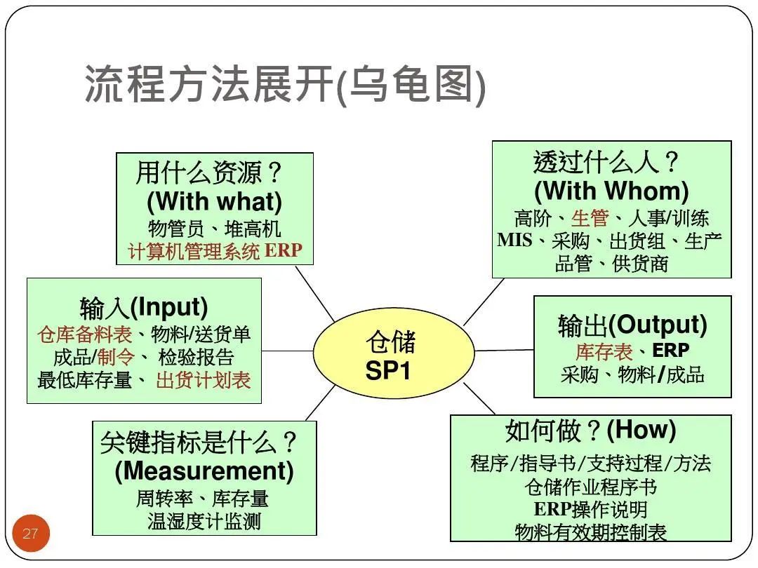 ISO9001質(zhì)量目標(biāo)及KPI指標(biāo)分解