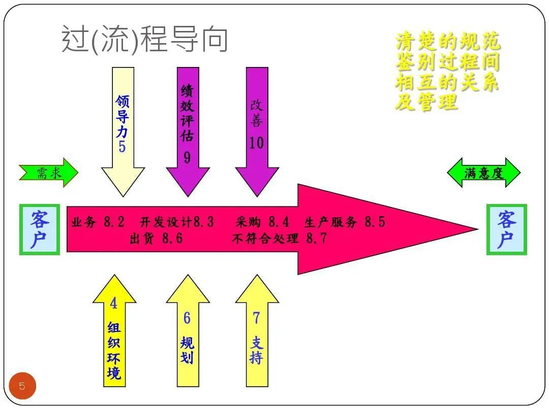 ISO9001質(zhì)量目標(biāo)及KPI指標(biāo)分解