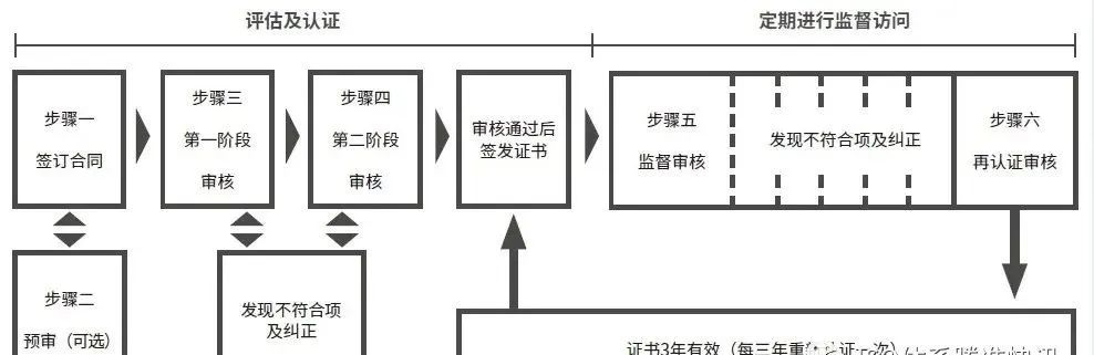 2022年全國(guó)各地ISO27001補(bǔ)貼政策匯總，最高50萬！