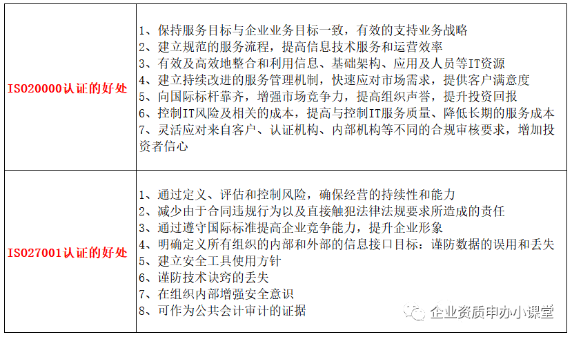 企業(yè)為什么都做ISO20000和ISO27001管理體系認(rèn)證！