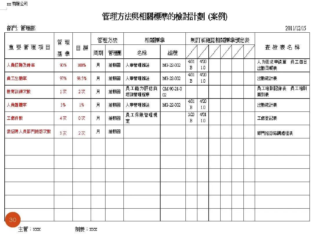 ISO9001質(zhì)量目標(biāo)及KPI指標(biāo)分解