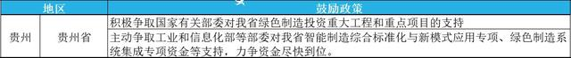 2023年綠色工廠申報(bào)，最高補(bǔ)貼200萬(wàn)！