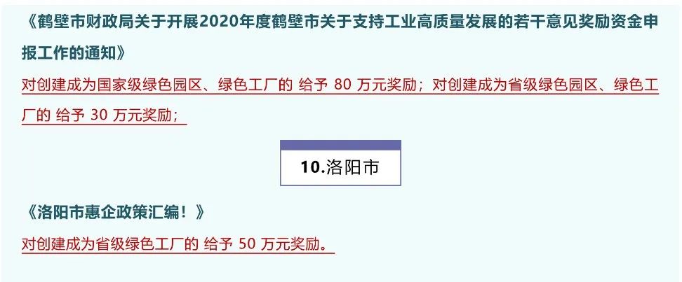 2023年綠色工廠申報，最高補(bǔ)貼200萬！