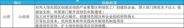 2023年綠色工廠申報，最高補(bǔ)貼200萬！