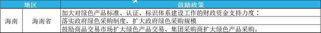 2023年綠色工廠申報(bào)，最高補(bǔ)貼200萬(wàn)！