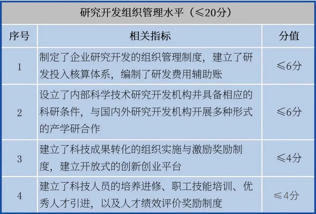 提前備戰(zhàn)2023年高企申報！先準(zhǔn)備這些，通過率更高！