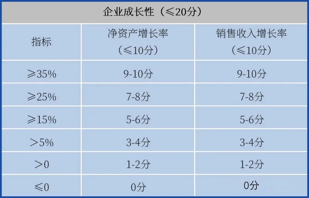 提前備戰(zhàn)2023年高企申報！先準備這些，通過率更高！