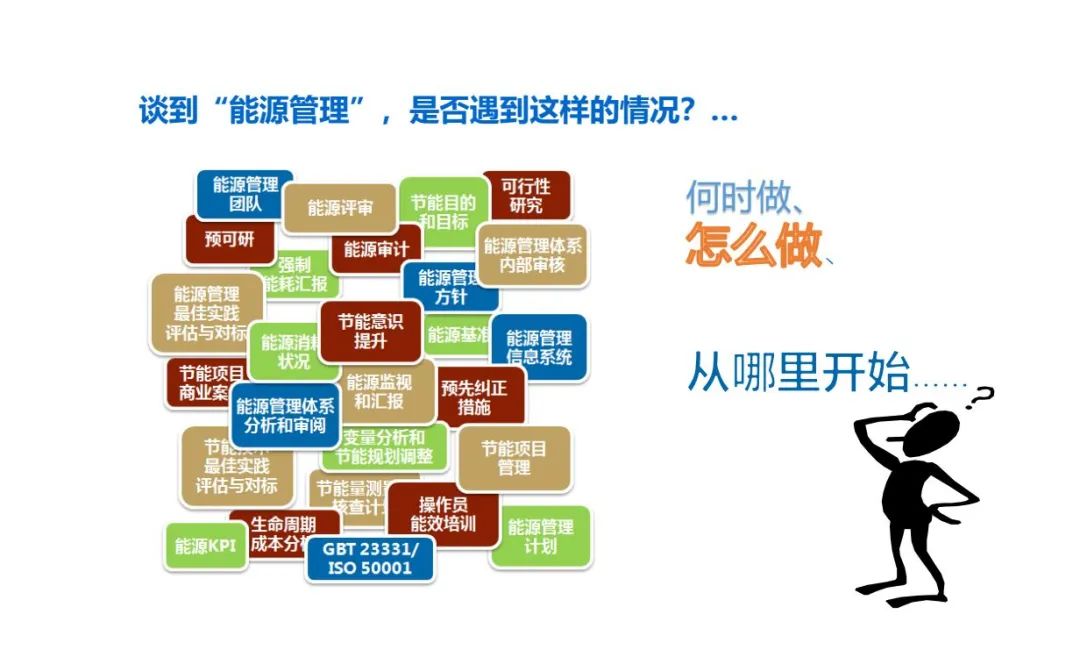 雙碳大背景下，ISO 50001能源管理體系認證對企業(yè)發(fā)展猶為重要！