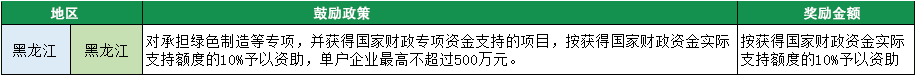 2023年綠色工廠申報，140項補(bǔ)貼，最高達(dá)1000萬！