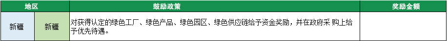 2023年綠色工廠申報，140項補(bǔ)貼，最高達(dá)1000萬！