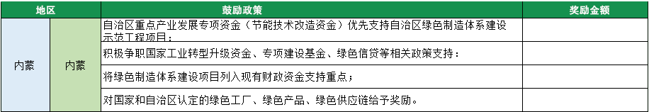 2023年綠色工廠申報，140項補貼，最高達1000萬！