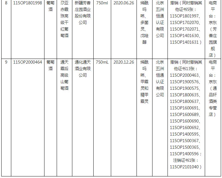 2023年度第1期有機(jī)產(chǎn)品認(rèn)證領(lǐng)域認(rèn)證有效性抽查結(jié)果已出，這些企業(yè)的證書已被撤銷！