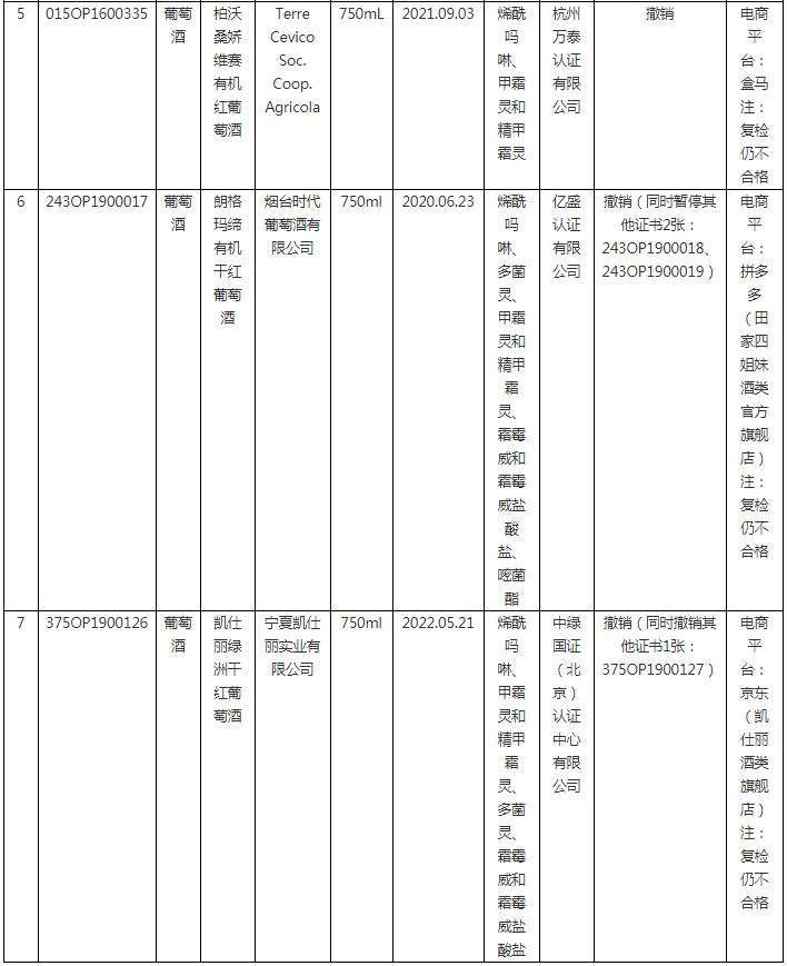 2023年度第1期有機產品認證領域認證有效性抽查結果已出，這些企業(yè)的證書已被撤銷！