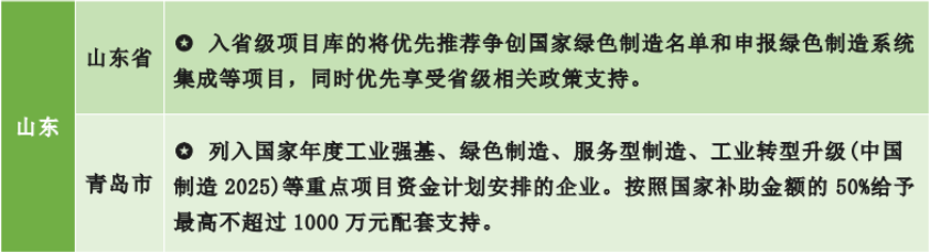 為什么要申報綠色工廠？各地區(qū)綠色工廠補貼政策一覽