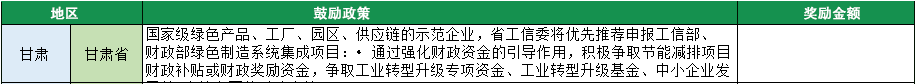 2023年綠色工廠申報(bào)，140項(xiàng)補(bǔ)貼，最高達(dá)1000萬(wàn)！