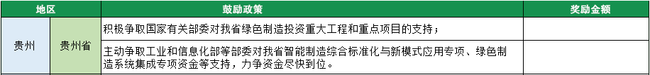 2023年綠色工廠申報(bào)，140項(xiàng)補(bǔ)貼，最高達(dá)1000萬(wàn)！