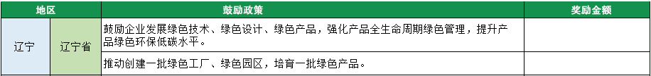 2023年綠色工廠申報，140項補貼，最高達1000萬！