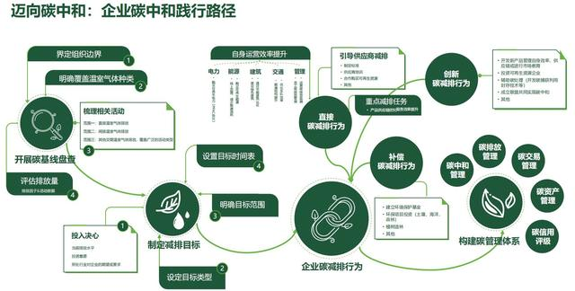 2023年綠色工廠申報，140項補(bǔ)貼，最高達(dá)1000萬！