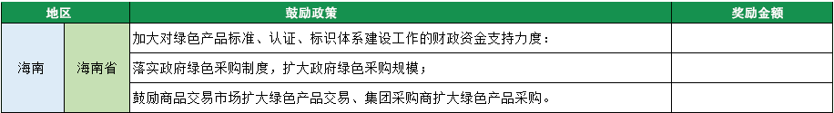 2023年綠色工廠申報，140項補貼，最高達(dá)1000萬！