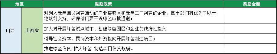 2023年綠色工廠申報(bào)，140項(xiàng)補(bǔ)貼，最高達(dá)1000萬！