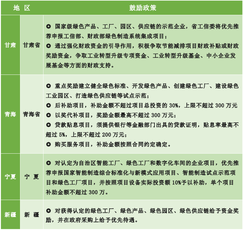 為什么要申報綠色工廠？各地區(qū)綠色工廠補貼政策一覽