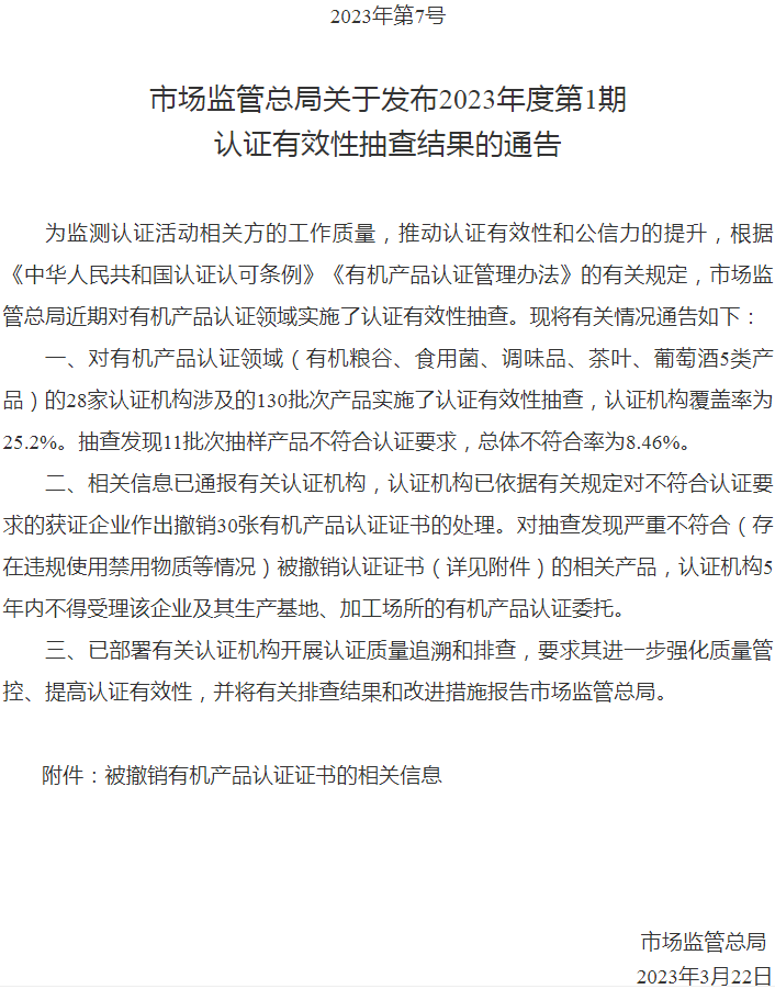 2023年度第1期有機產品認證領域認證有效性抽查結果已出，這些企業(yè)的證書已被撤銷！