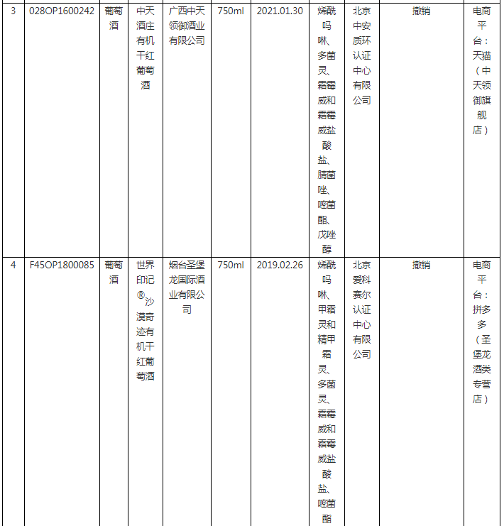 2023年度第1期有機產(chǎn)品認證領域認證有效性抽查結(jié)果已出，這些企業(yè)的證書已被撤銷！