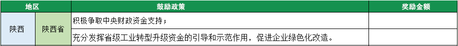 2023年綠色工廠申報，140項補(bǔ)貼，最高達(dá)1000萬！