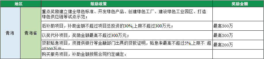 2023年綠色工廠申報(bào)，140項(xiàng)補(bǔ)貼，最高達(dá)1000萬！