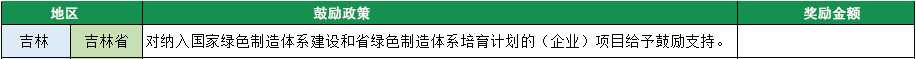 2023年綠色工廠申報，140項補(bǔ)貼，最高達(dá)1000萬！