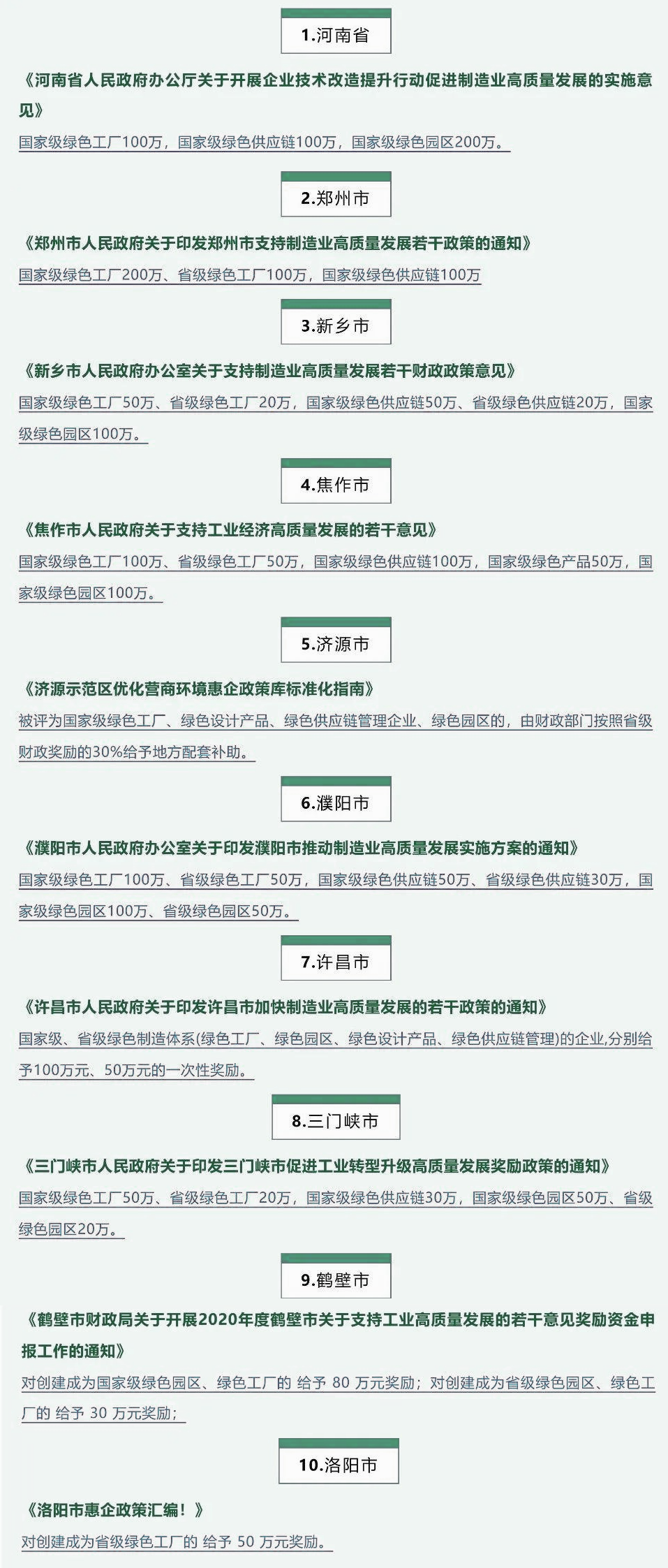 2023年綠色工廠申報，140項補貼，最高達1000萬！