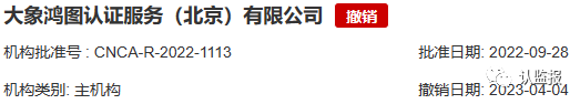 2023年上半年，60余家認(rèn)證機(jī)構(gòu)被罰